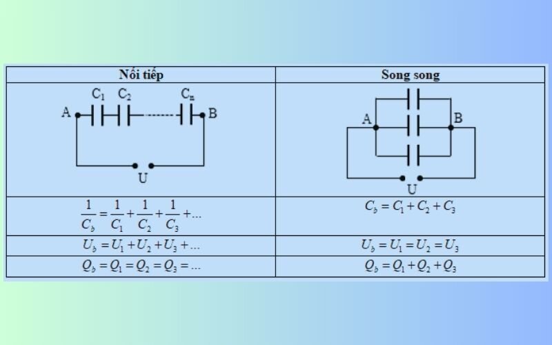 Cách nối tụ điện hỗn hợp